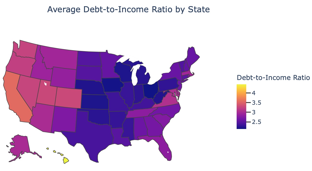 Average Debt-to-Income Ratio by State